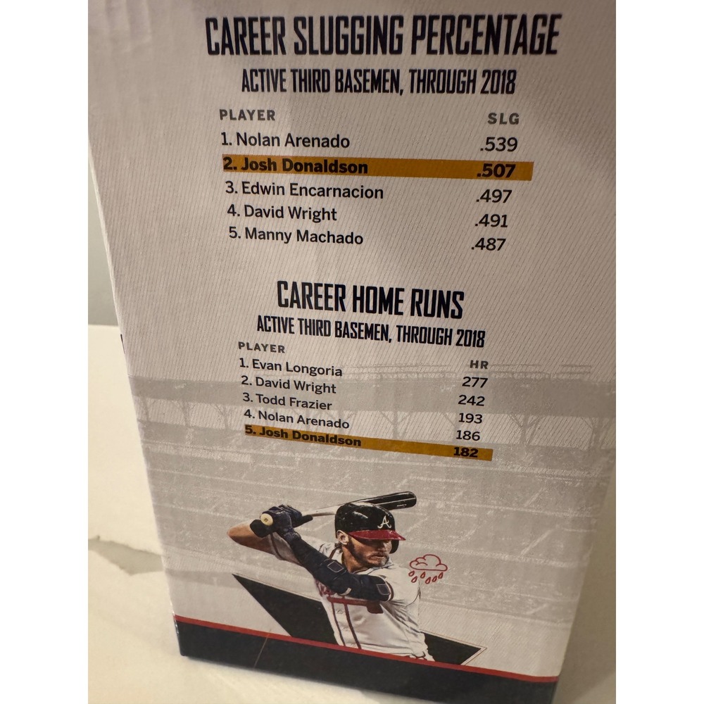 Atlanta Braves Josh Donaldson Bobblehead Coca-Cola Bringer of Rain SGA MLB‎ 2019 - Picture 4 of 4